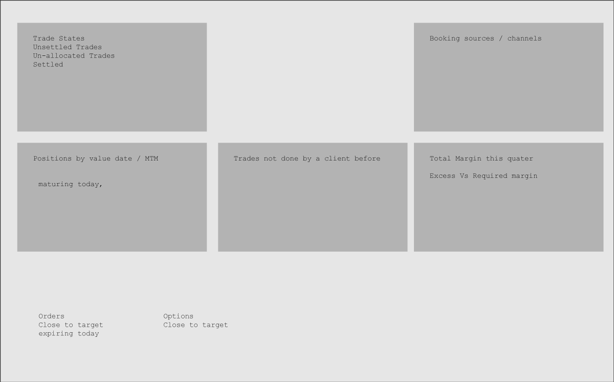 Very basic wireframe that lists features in empty boxes