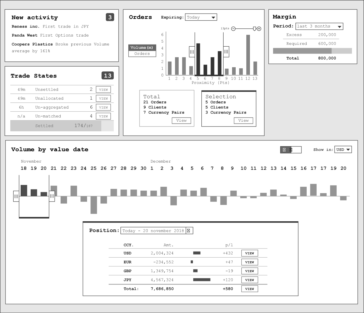 A monochrome wireframe that gives detail to the feaures listed in the previous example