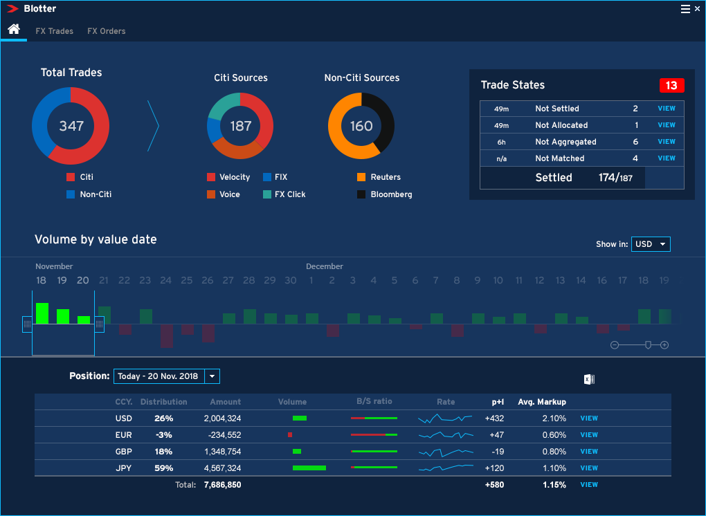 A full color hi-fidelity UI design